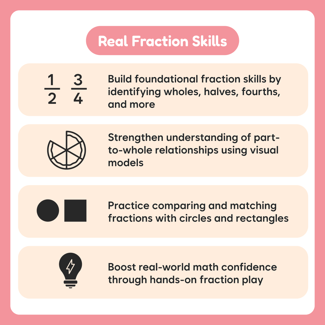 Fraction Food Frenzy - Maven Couture IncEducational Toys