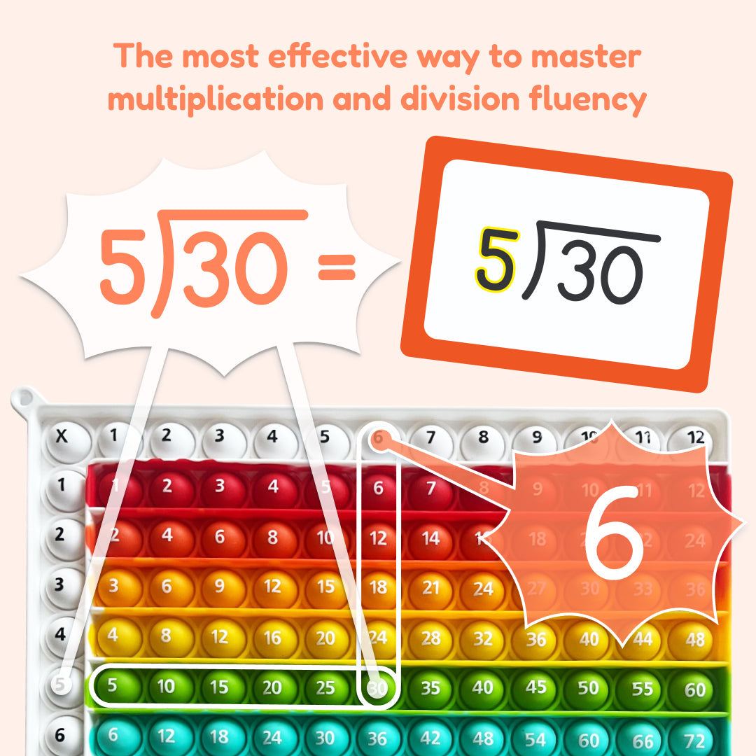Multiplication and Division Mat - Maven Couture Inc