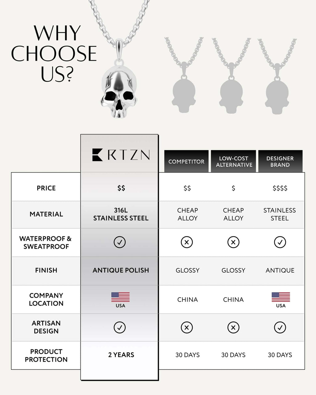 Skull Pendant Necklace - Maven Couture IncNecklace