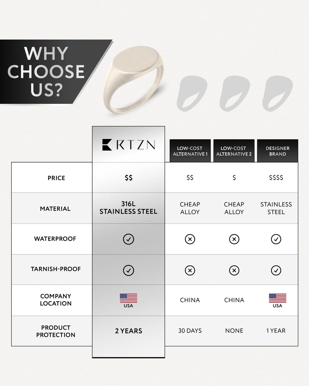 Round Signet Rings (Oxidized) - Maven Couture IncRings