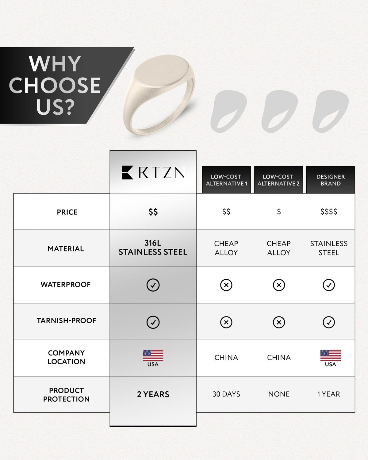 Round Signet Rings (Oxidized) - Maven Couture IncRings