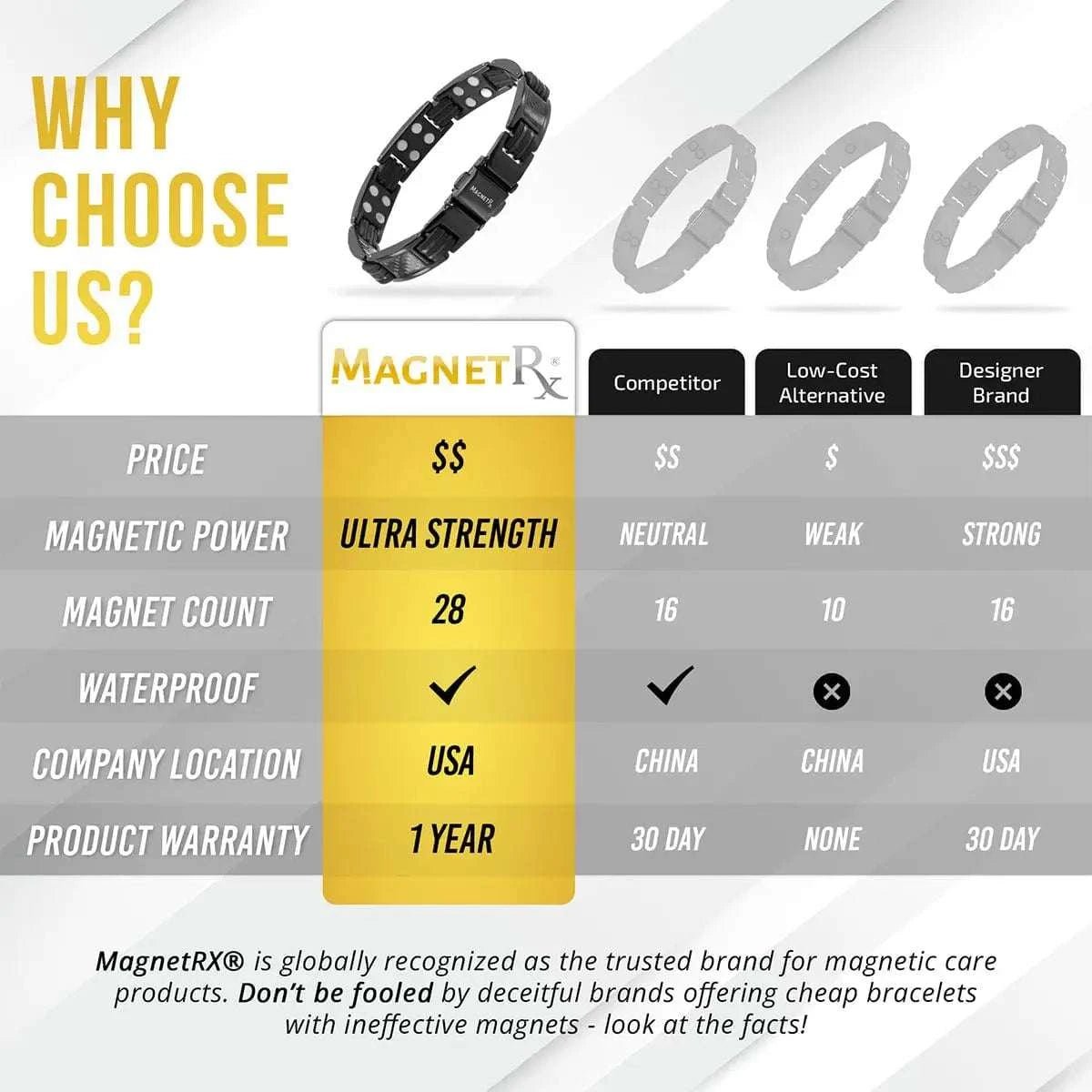 Carbon Fiber Magnetic Bracelet for Men (Black) - Maven Couture IncBracelet