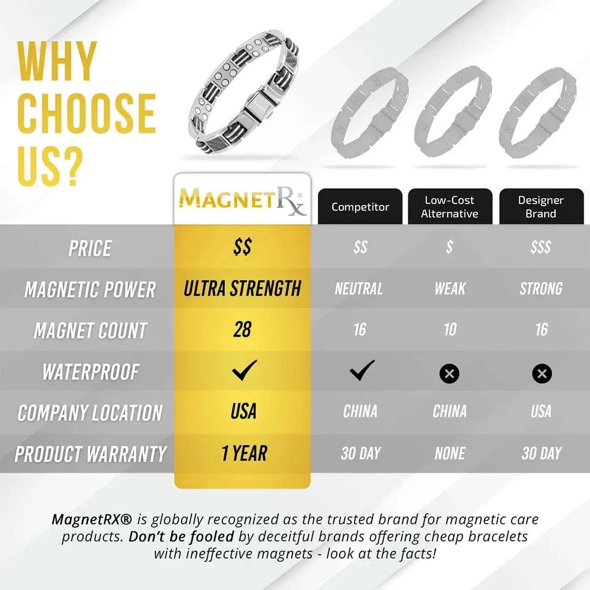 Carbon Fiber Magnetic Bracelet for Men (Silver) - Maven Couture IncBracelet