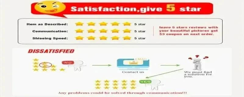 Customer satisfaction graphic showing 5-star ratings for item description, communication, and shipping speed with a rewards message and resolution process