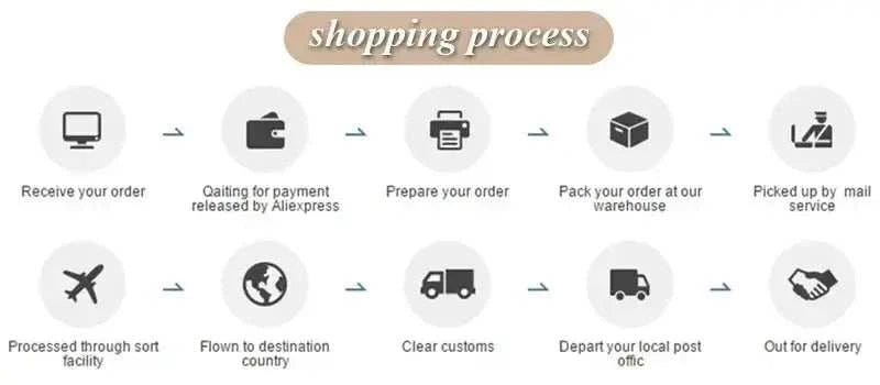 Customized Wedding Dress beige infographic illustrating 10-step shopping process for order fulfillment and delivery