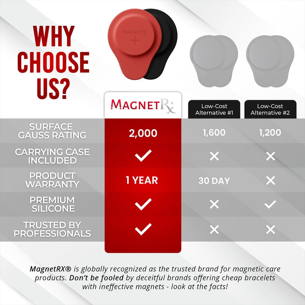Biomagnetic Therapy Magnet Set — Neodymium & Silicone (2 Medium Magnets) - Maven Couture IncBiomagnetic Therapy