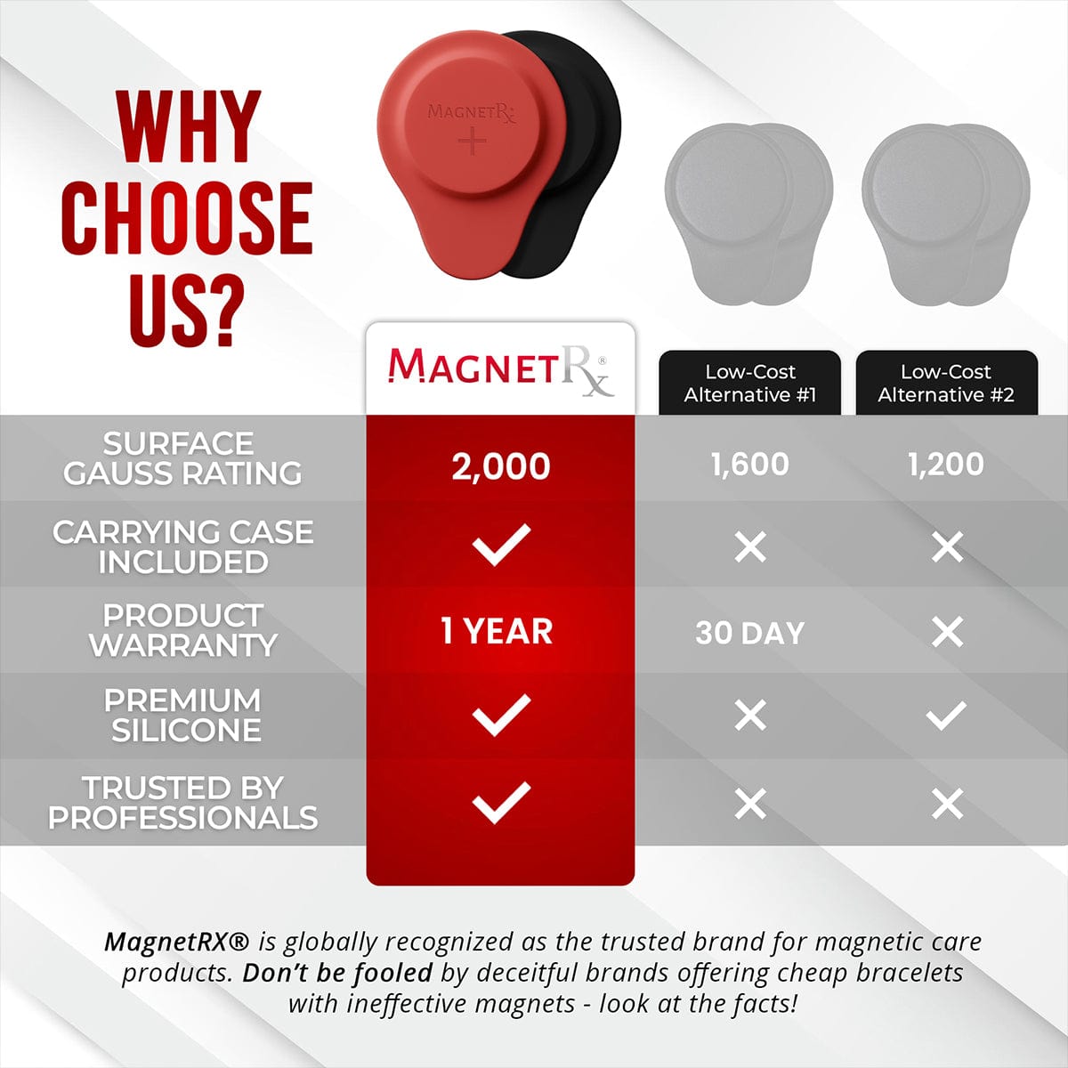 Biomagnetic Therapy Magnet Set — Neodymium & Silicone (2 Medium Magnets) - Maven Couture IncBiomagnetic Therapy