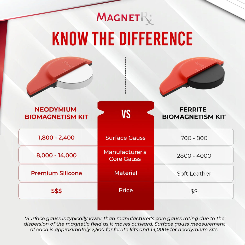 Biomagnetic Therapy Magnet Set — Neodymium & Silicone (2 Medium Magnets) - Maven Couture IncBiomagnetic Therapy