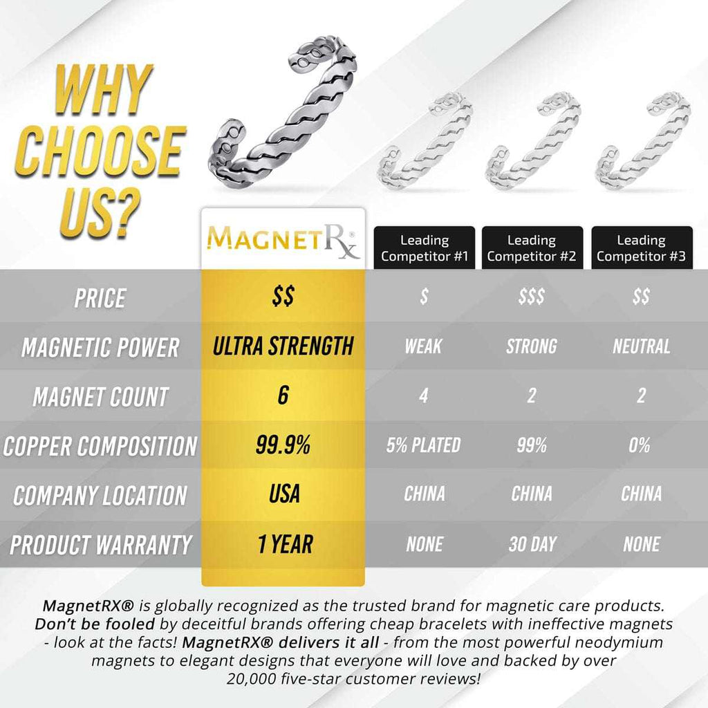 Rugged Twist Magnetic Therapy Bracelet Silver Bangle - Maven Couture IncBracelet