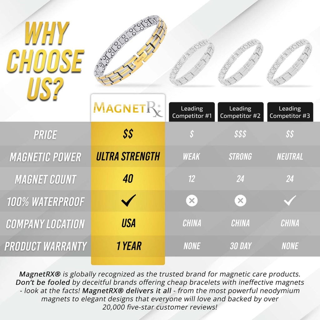 Women's Ultra Strength Silver & Gold Titanium Magnetic Bracelet - Maven Couture IncBracelet