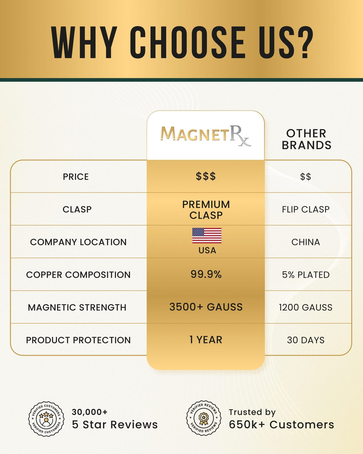 Powerful Copper Magnetic Therapy Necklace Classic Chain - Maven Couture IncNecklace