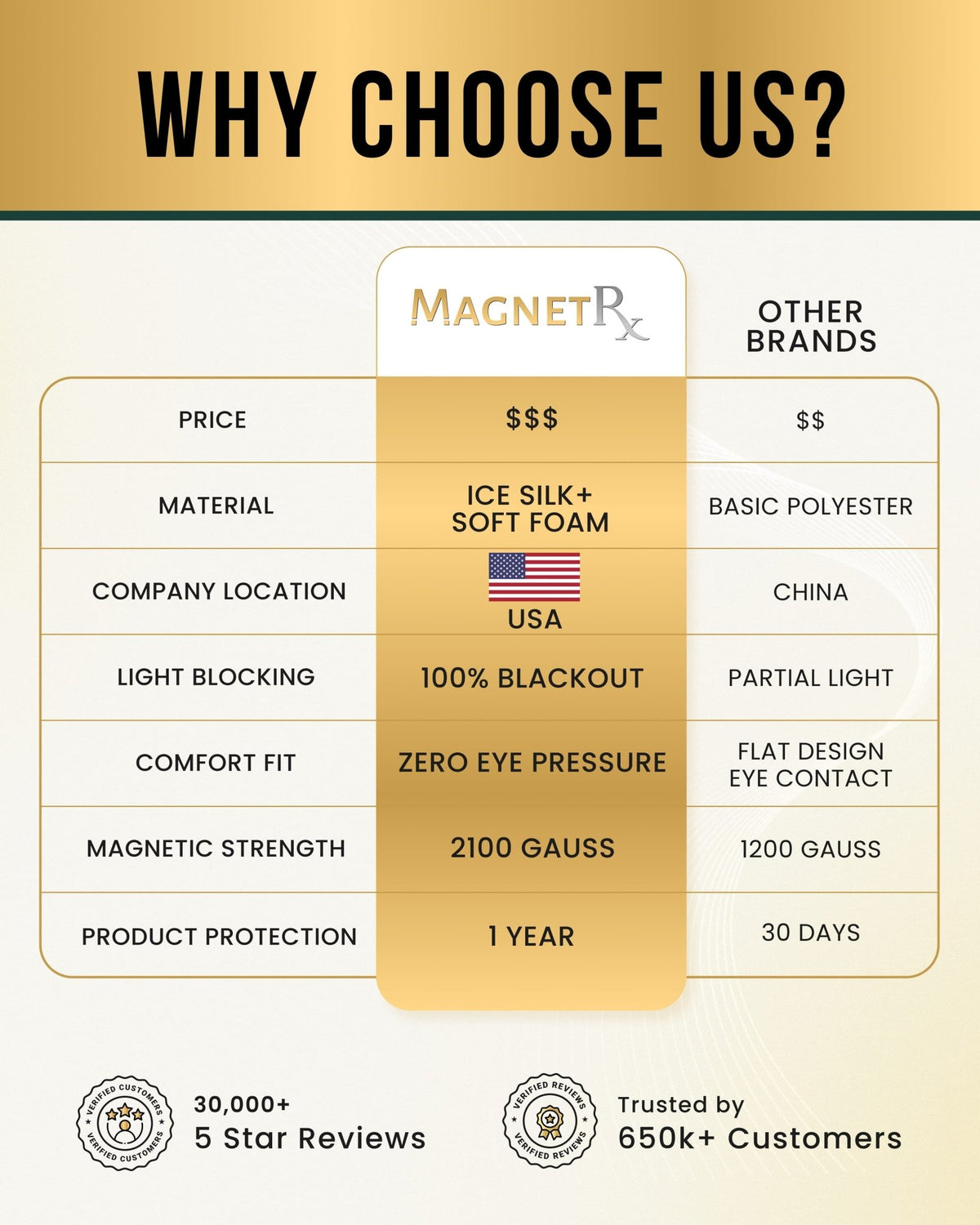 Magnetic Sleep Mask - Maven Couture IncSleep Mask