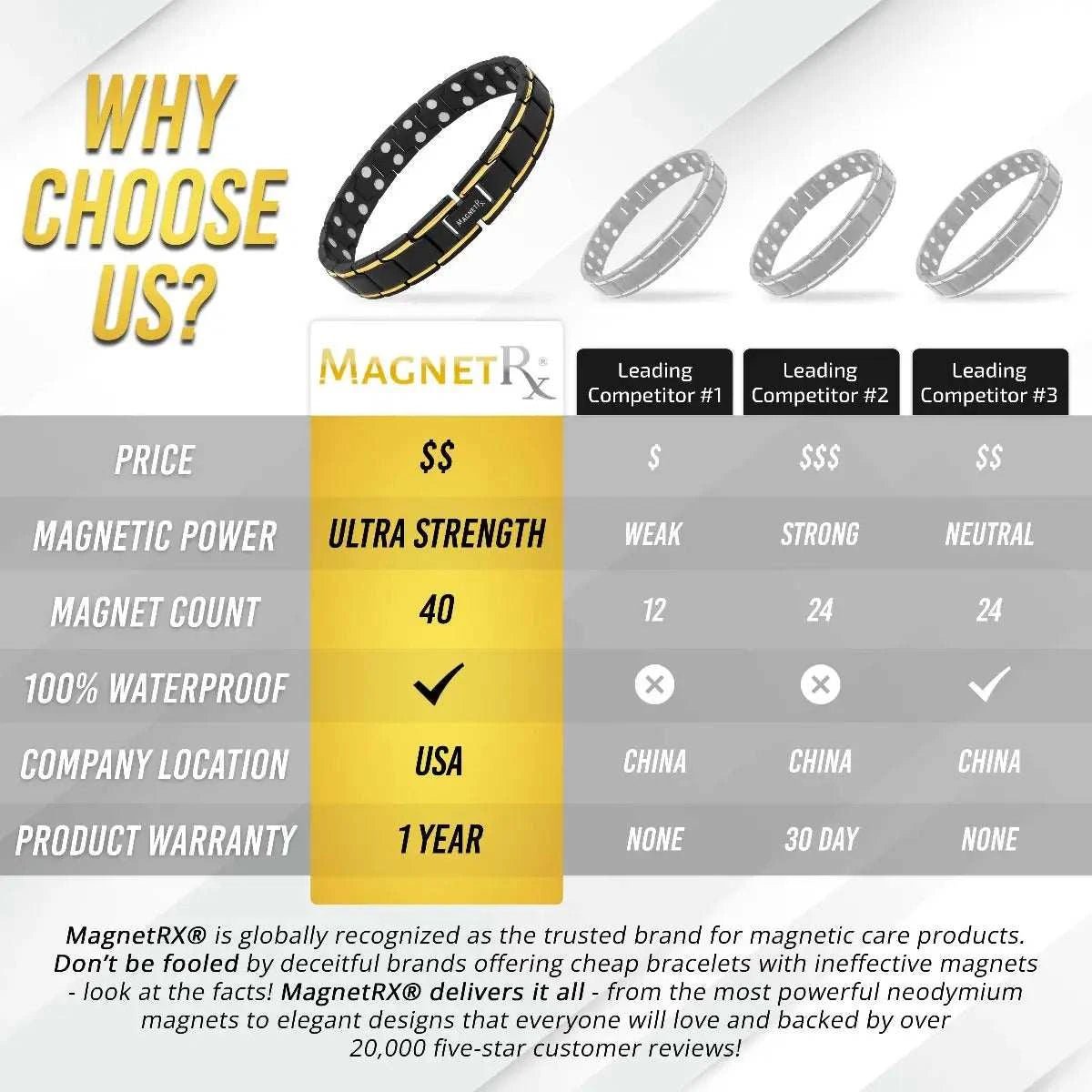 Ultra Strength Black & Gold Trim Magnetic Therapy Bracelet - Maven Couture IncBracelet